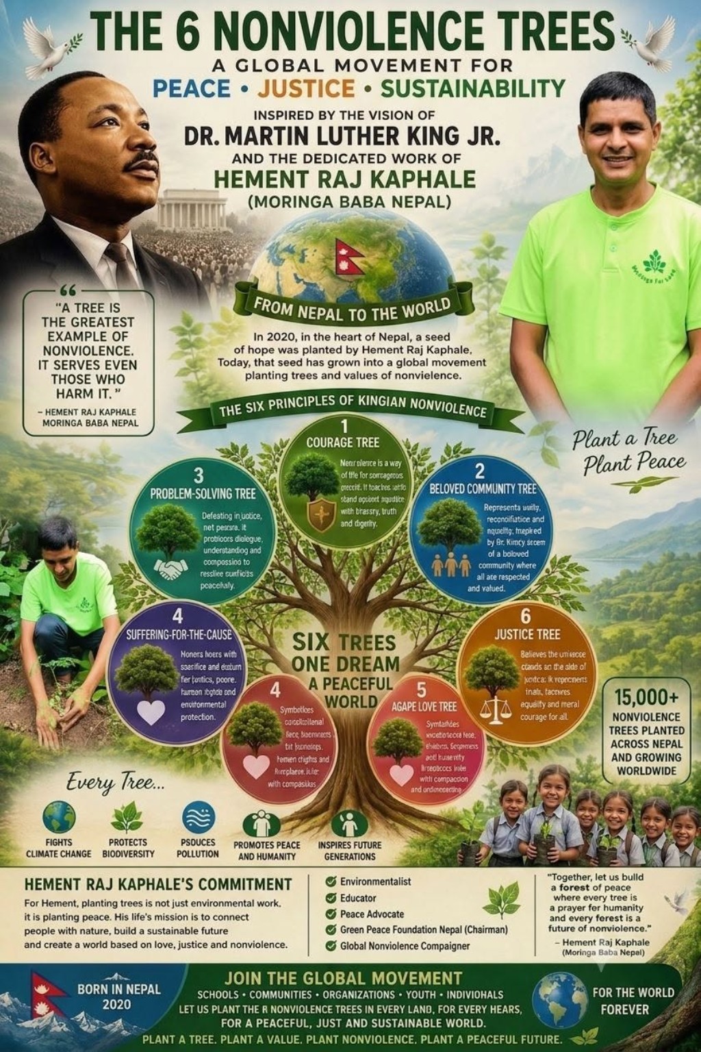 THE SIX NONVIOLENCE TREES: FROM NEPAL TO THE WORLD  A GLOBAL MOVEMENT FOR PEACE, JUSTICE AND SUSTAINABILITY